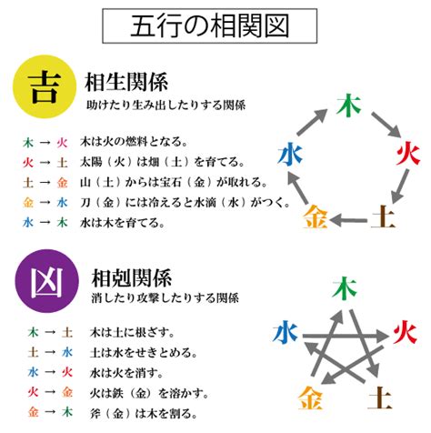 姓名判断 三才配置|姓名判断の五行三才配置とは？天格・人格・地格から。